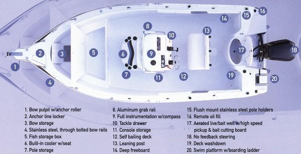2002 Seaswirl Striper 2101 Center Console O/B - Sold Boat
