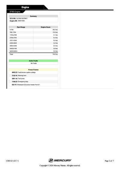 BOATZON | Skeeter FX21 2011