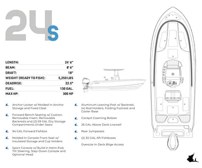 BOATZON | Contender 24 Sport 2024