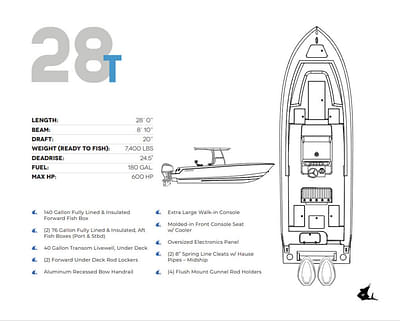 BOATZON | Contender 28T 2024