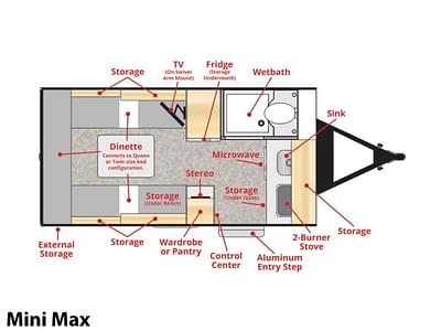 BOATZON | Little Guy Mini Max Rough Rider 2022