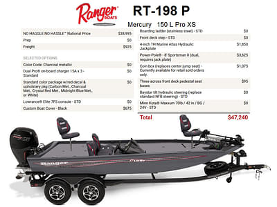 BOATZON | Ranger Boats RT198P 2023