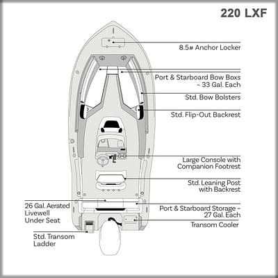 BOATZON | TideWater Boats 220 LXF 2025